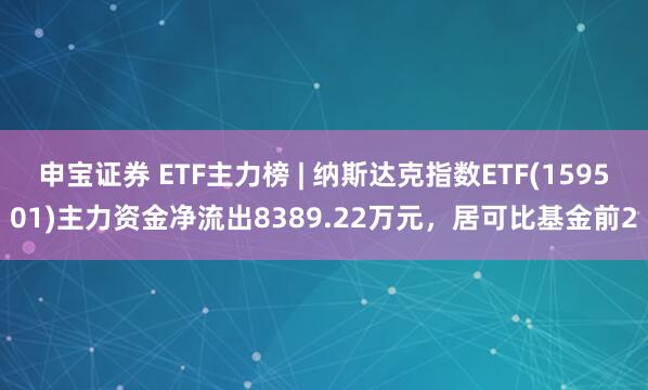 申宝证券 ETF主力榜 | 纳斯达克指数ETF(159501)主力资金净流出8389.22万元，居可比基金前2